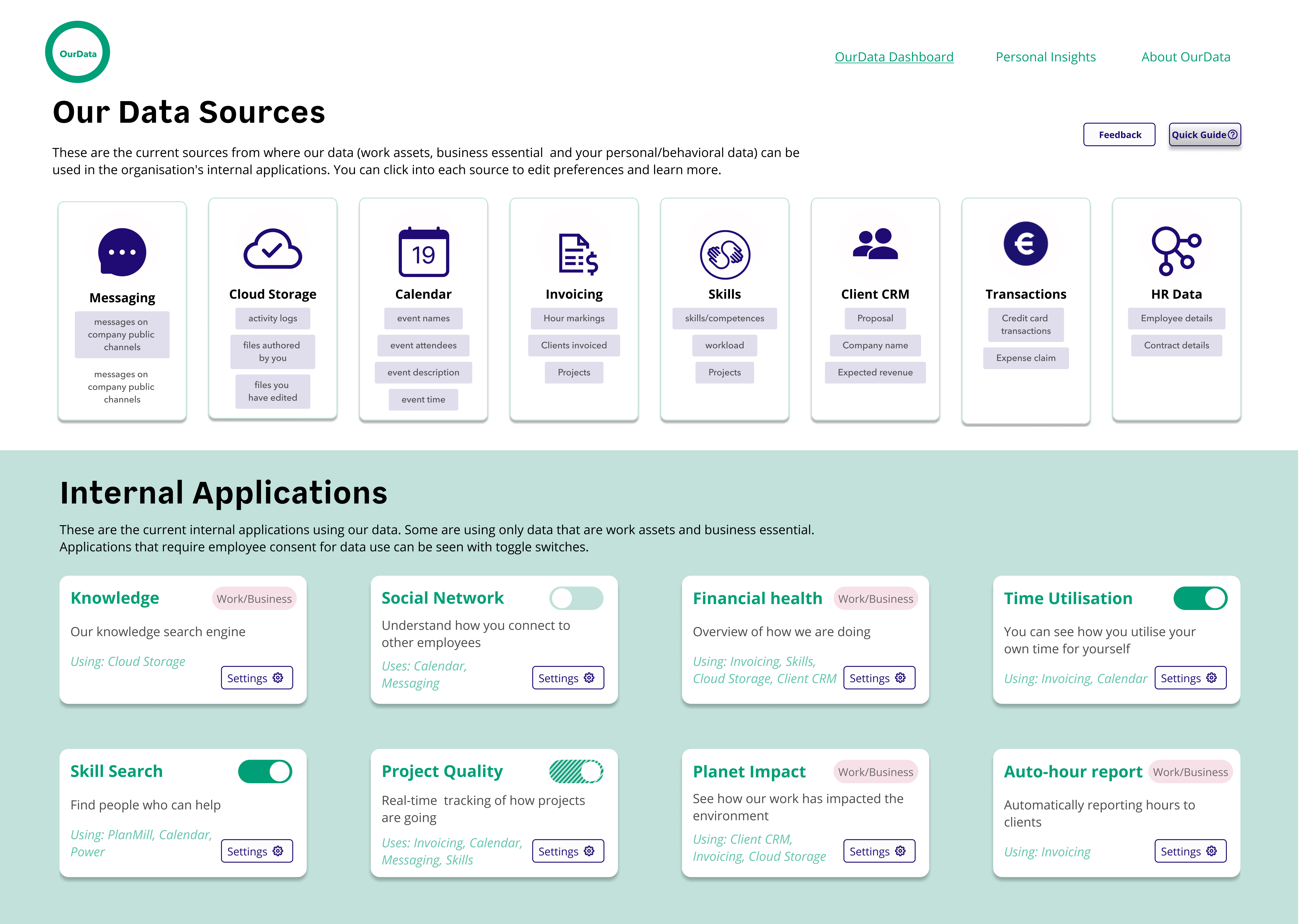 thesis mydata